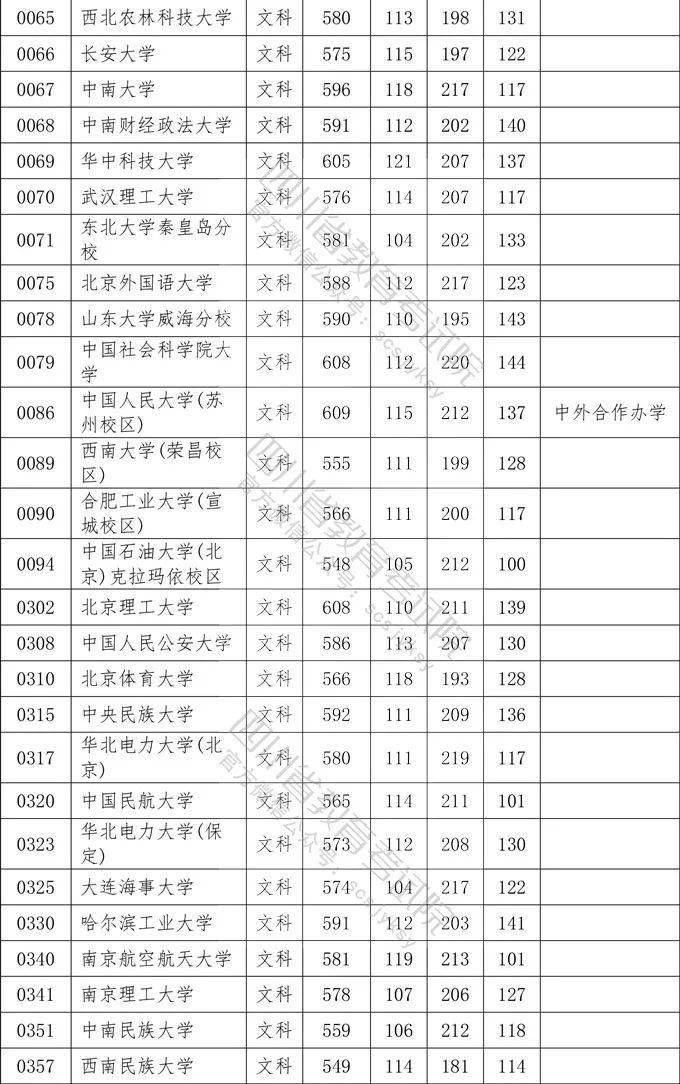 四川2020三本院校排名内江师范学院2020年四川省本科二批各专业录取分数