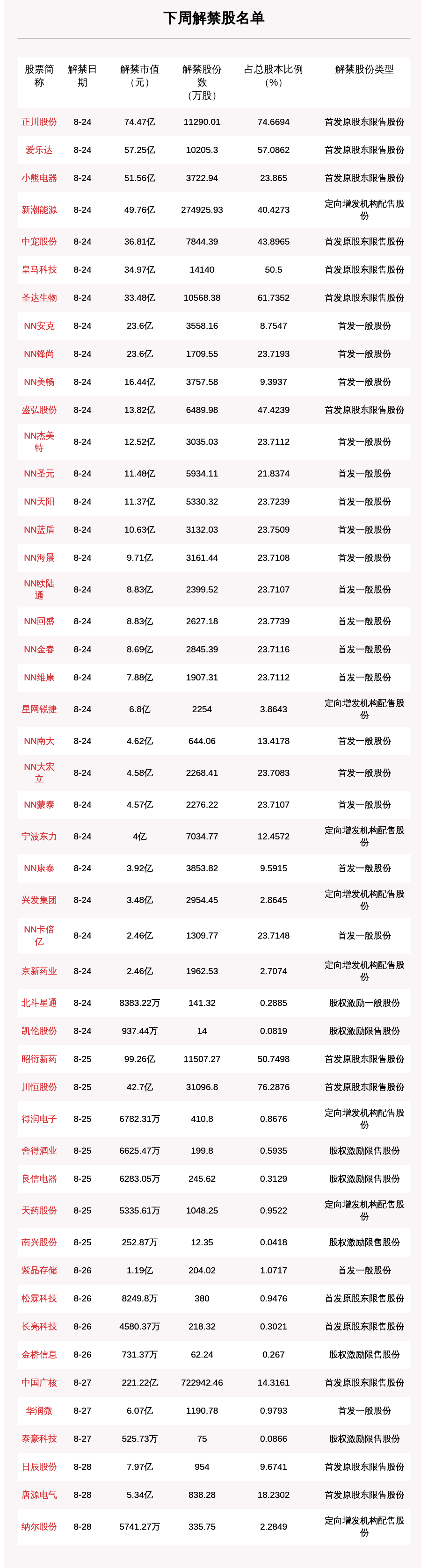 79亿元,正川股份等三股解禁市值超50亿元(附名单)_手机搜狐网