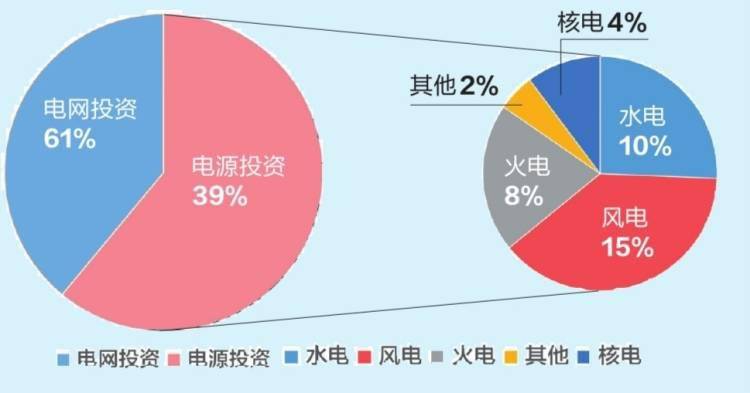 深度能源转型中我国电力能源的结构问题与趋势