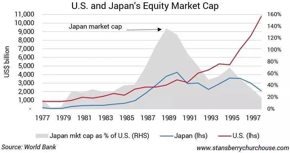 日本经济总量巅峰时期_日本林佳树年轻巅峰(2)