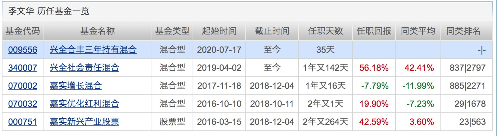 市场|年内百亿级“爆款”扩容至22只！还有113只基金却无奈清盘！下周将有11只基金发行