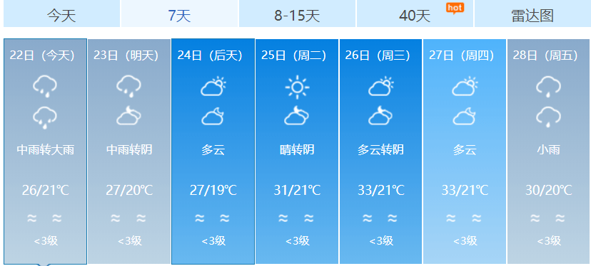 广元天气如何