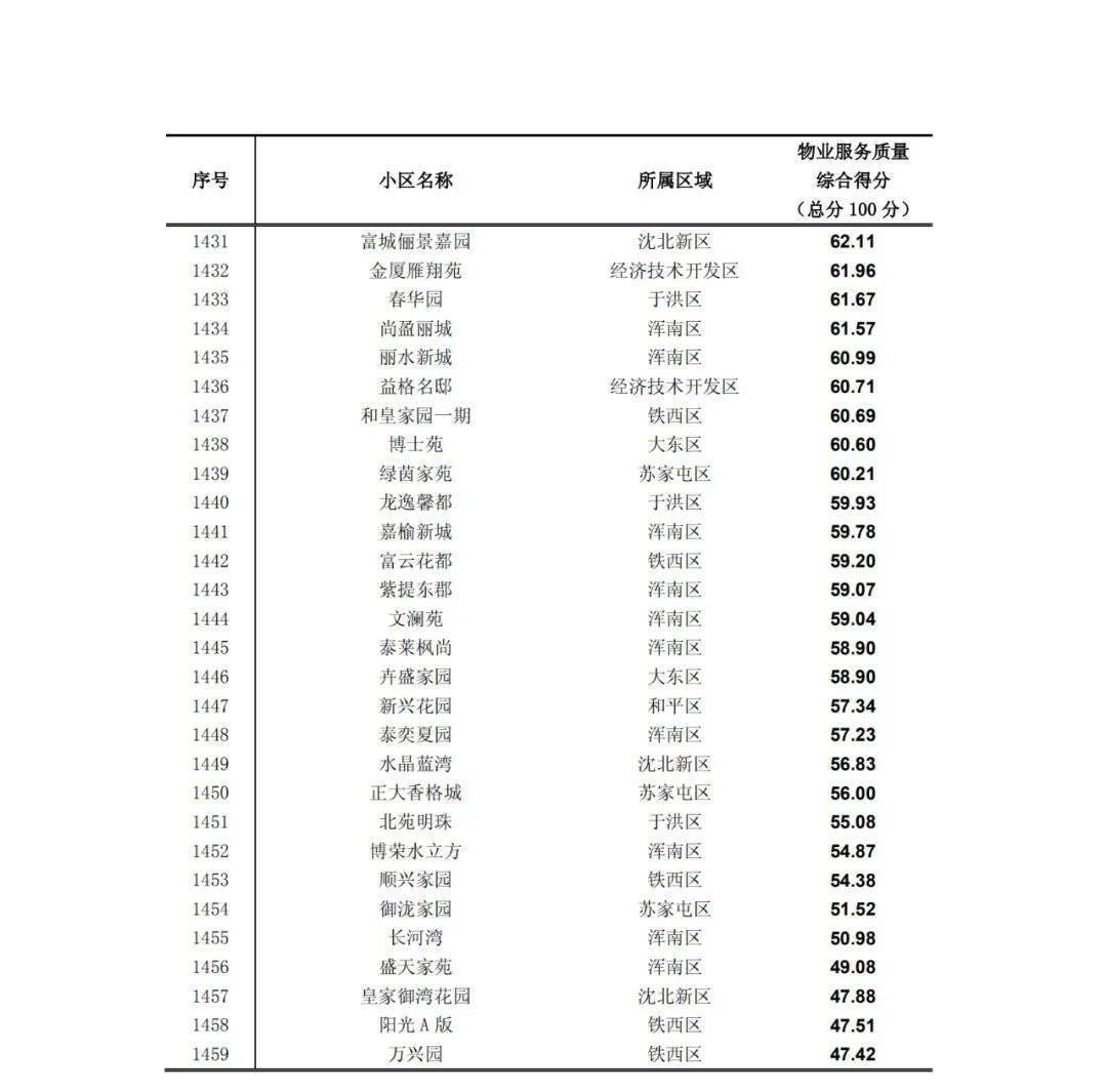 物业费排名_物业费发票图片