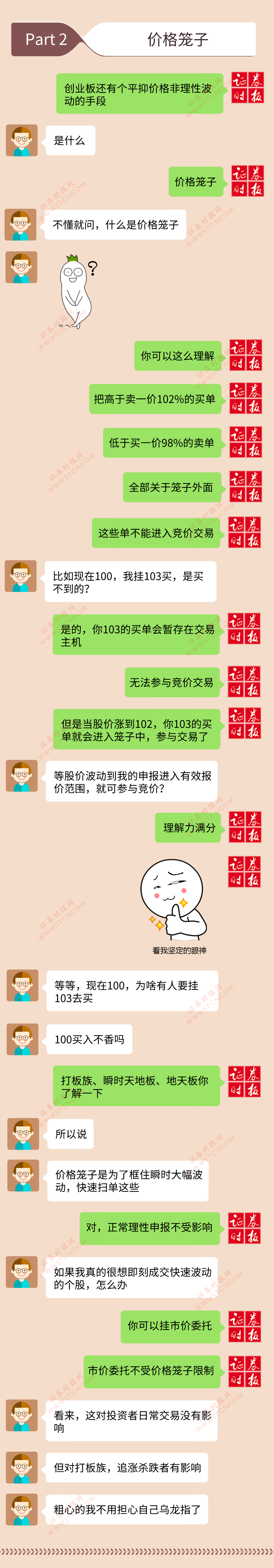 启航|创业板注册制启航丨交易新规你都了解吗？一图看懂…