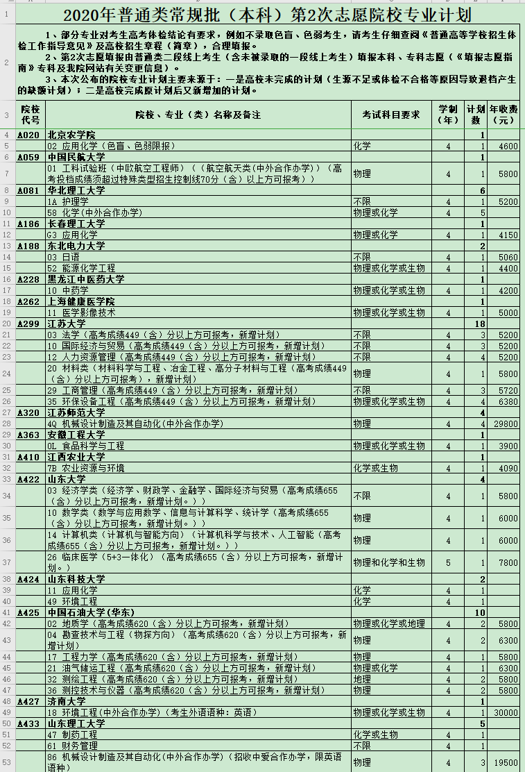 史上难猜 一张图三个成语求答案_三个饼图合并在一张图(3)