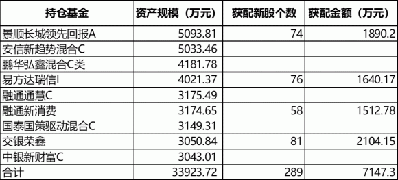 偏股型基金|大胆试水！来看看神秘的银行理财产品都买了哪些股票和基金