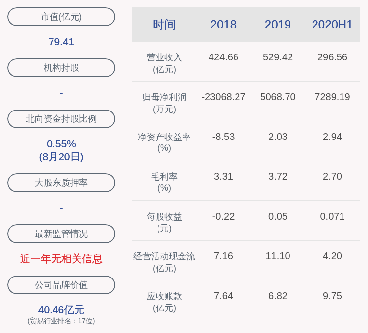 投资|注意！天音控股：减持计划过半 中国华建尚未减持公司股份