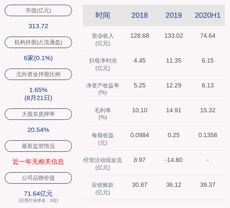 喜报！兆驰股份：2020年半年度净利润约6.15亿元，同比增加62.02%
