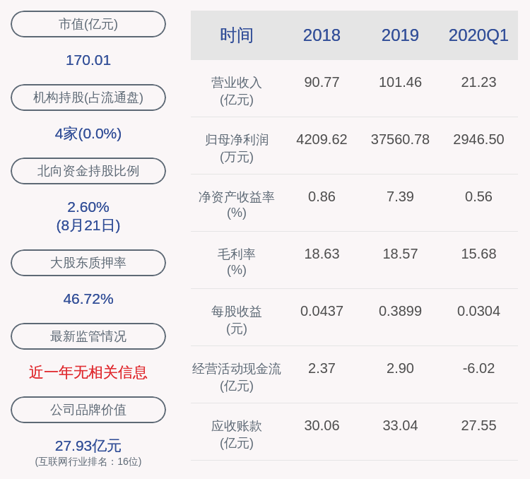 创投|神州信息：减持计划到期 中新创投未减持公司股份