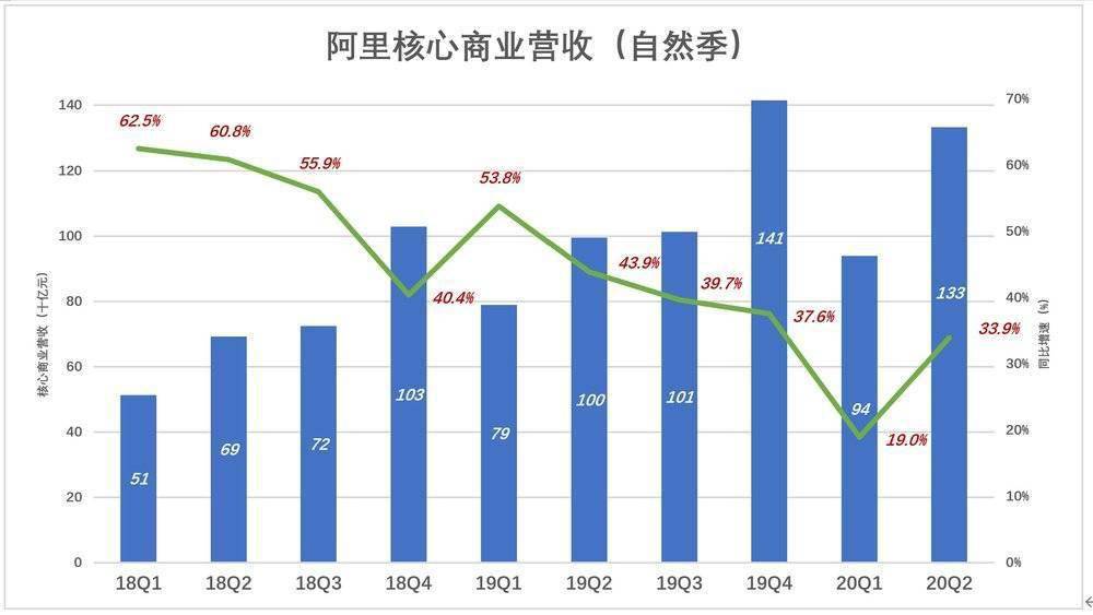 2020年7月份的GDP_2020年7月份日历(3)