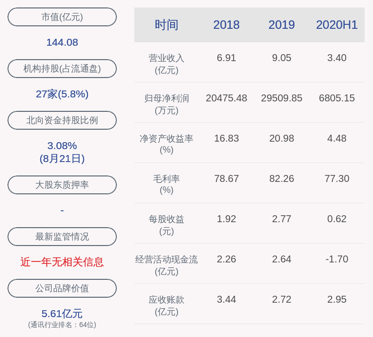 见证|中新赛克：2020年半年度净利润约6805万元，同比增加2.58%