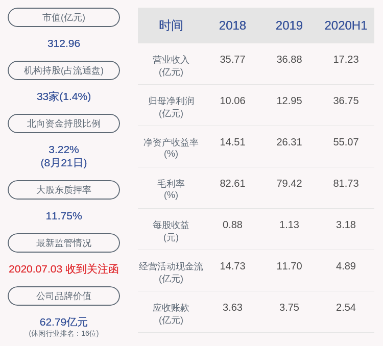 董事长|大捷！昆仑万维：2020年半年度净利润约36.75亿元，同比增加524.74%
