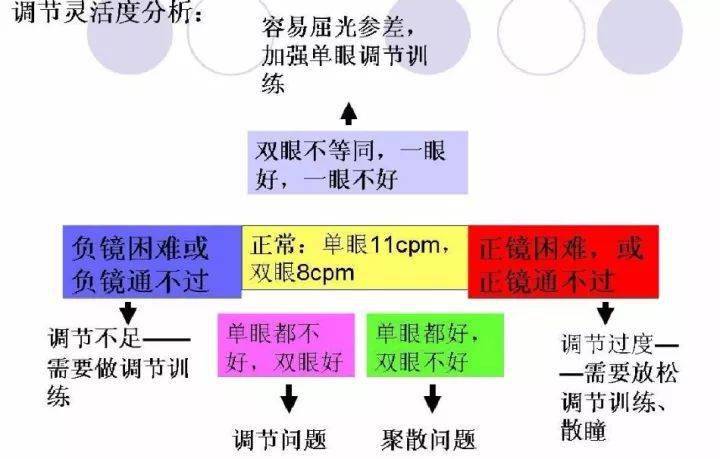 所有人:双眼视功能 检查 流程图 送给你一份