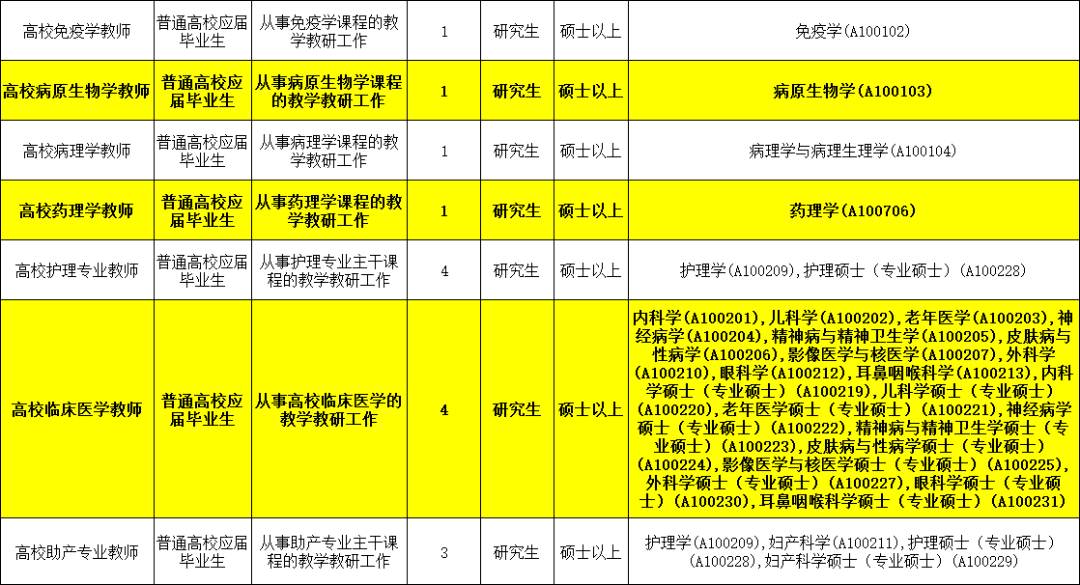 潮州市人口有多少2021_2021潮州国考报名人数统计 第二天潮州70人过审