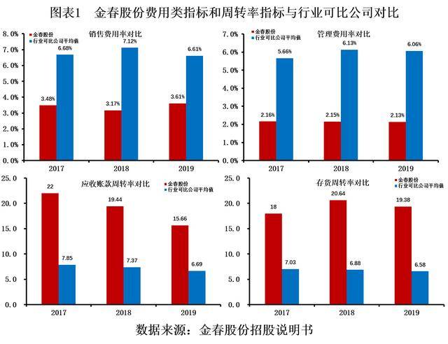 金春|高效运营与需求扩张双轮驱动，金春股份上市认购火爆