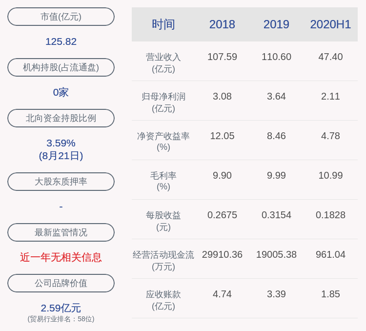 陈小华|深粮控股：聘任陈小华为副总经理兼董事会秘书