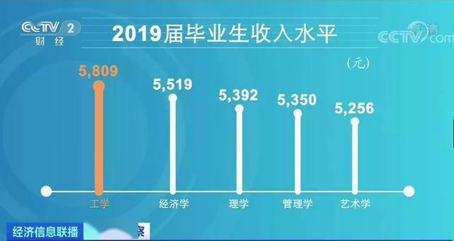 冷门|百万年薪，有人靠它引爆网络！小龙虾、殡葬...收入高、又缺人，“爆款”or“冷门”？冷门专业