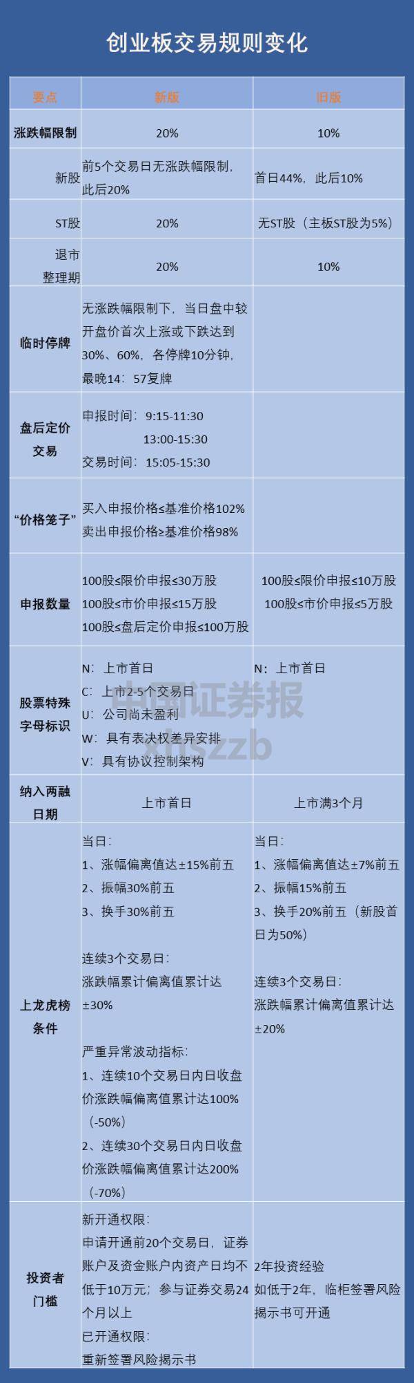 企业|创业板注册制首批新股上市！易会满：以创为先、从严监管、稳字当头