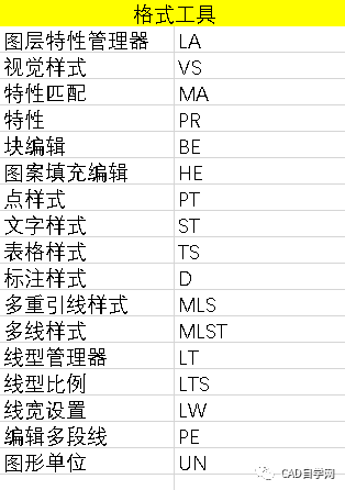 站长珍藏多年cad快捷键命令大全