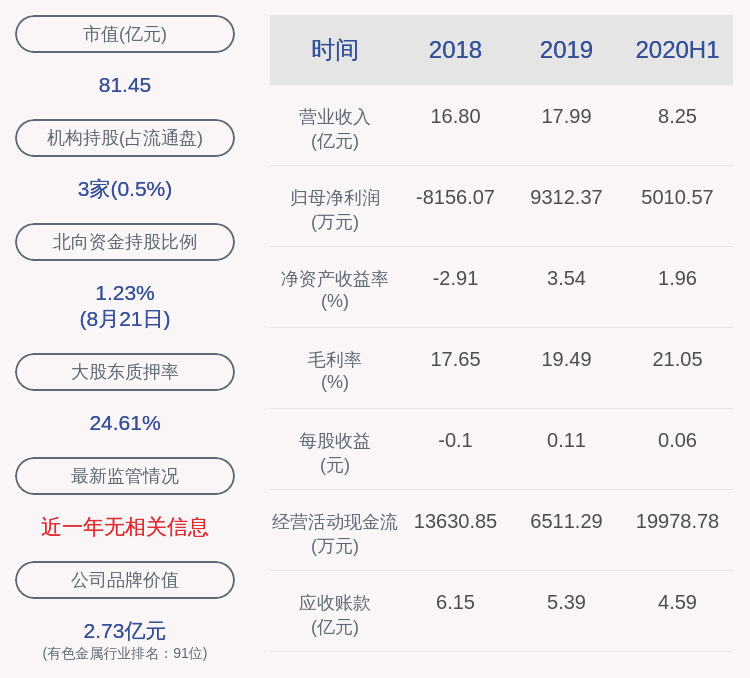 见证|正海磁材：2020年半年度净利润约5011万元，同比增加3.30%