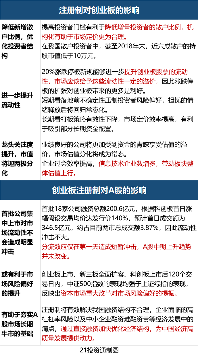 新股|事关1.6亿人的钱袋子，它来了，一天可赚40%！怎么玩？这些交易规则要了解......