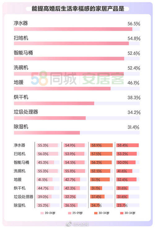 成都市|2020年都市男女婚房置业报告 发布，四成都市男女接受租房结婚