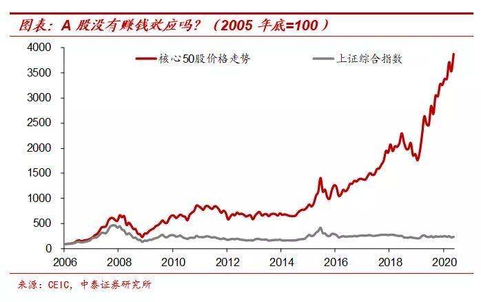 房地产|寻找类黄金资产，机会仍在新经济领域