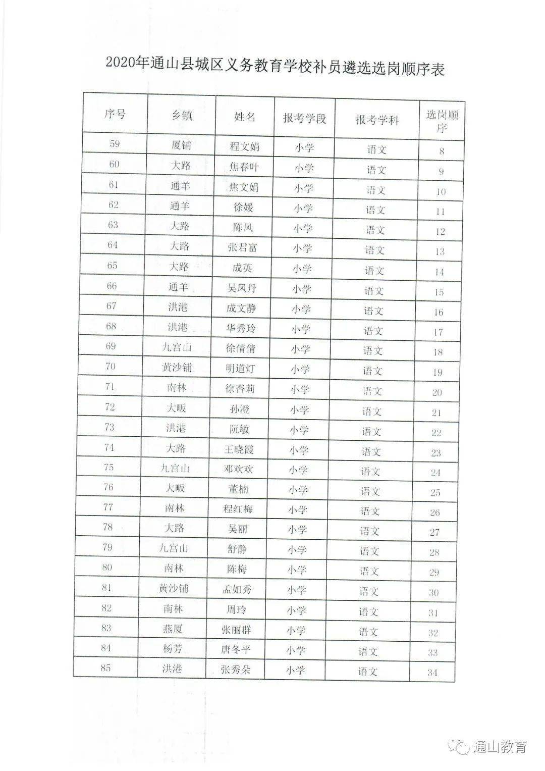 通山县2020GDP_通山县焦汉雄