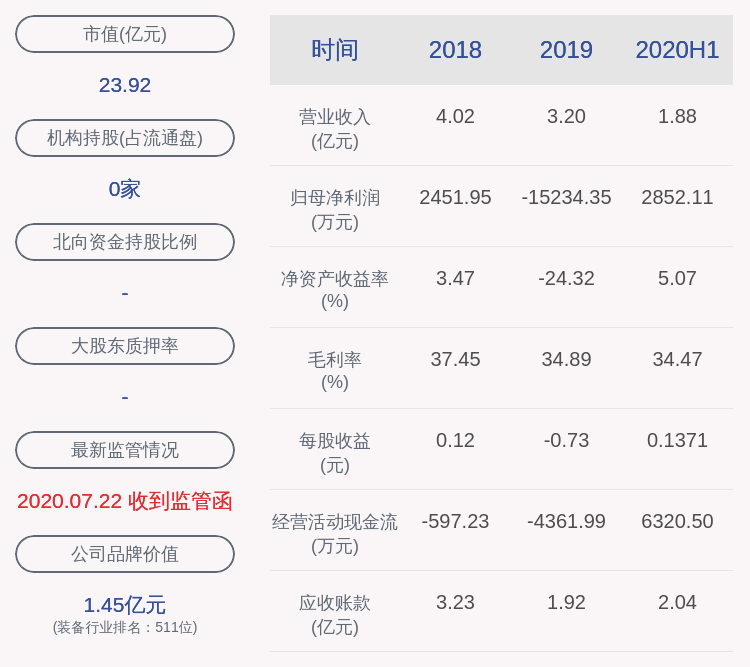 邱文渊|亮眼！蓝海华腾：2020年半年度净利润约2852万元，同比增加203.09%