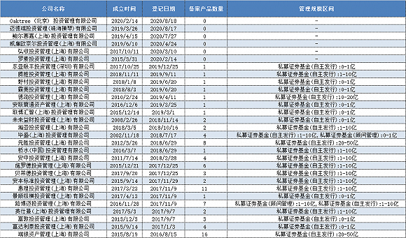 外资|又一资管巨头进军中国私募市场，那些先行者们如今都怎样了？