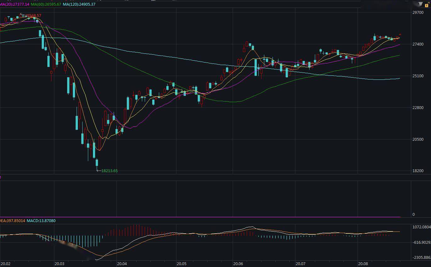 汽车|美股高开道指涨0.7% 电子消费板块领涨