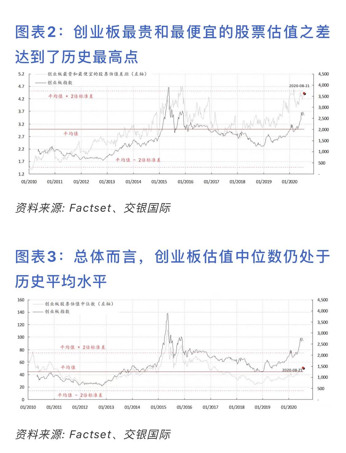 历史性|洪灝｜创业板历史性改革：如何交易及其意义