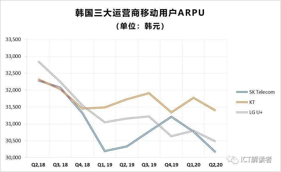 韩国的“5G领先”故事也讲不下去了