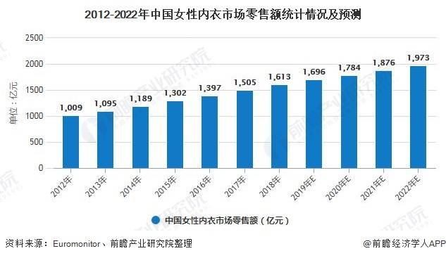 内衣市场规模_市场规模(2)