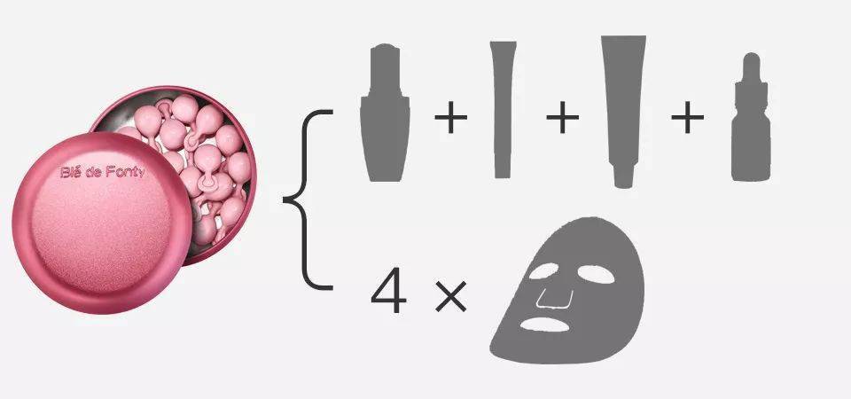 脸蛋|你的脸蛋“一键美颜”,除了滤镜还靠什么?