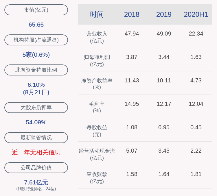 同比|永兴材料：上半年净利润约1.63亿元，同比下降38.29%