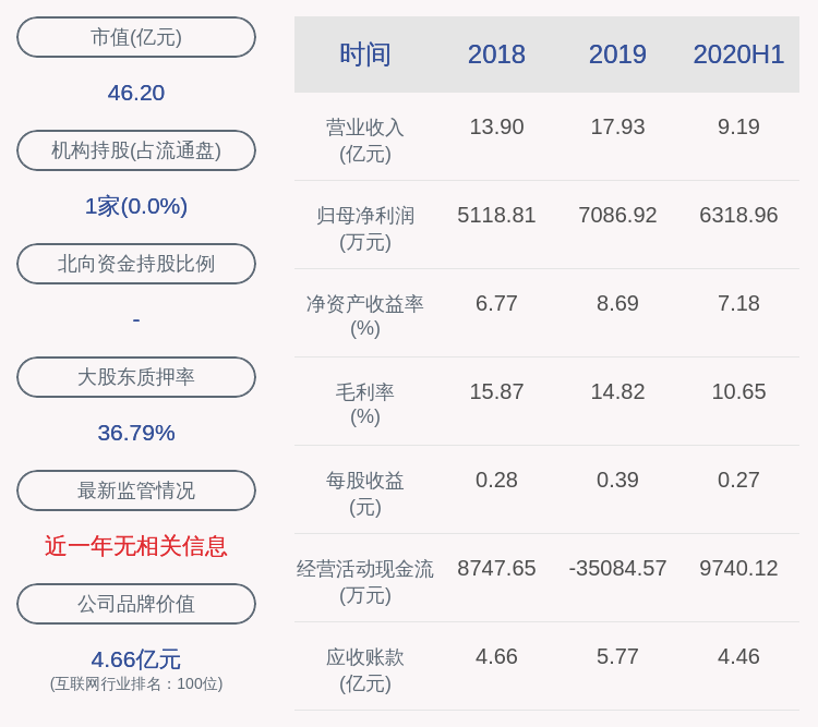 经济|先进数通：上半年净利润约6319万元，同比增加170.62%