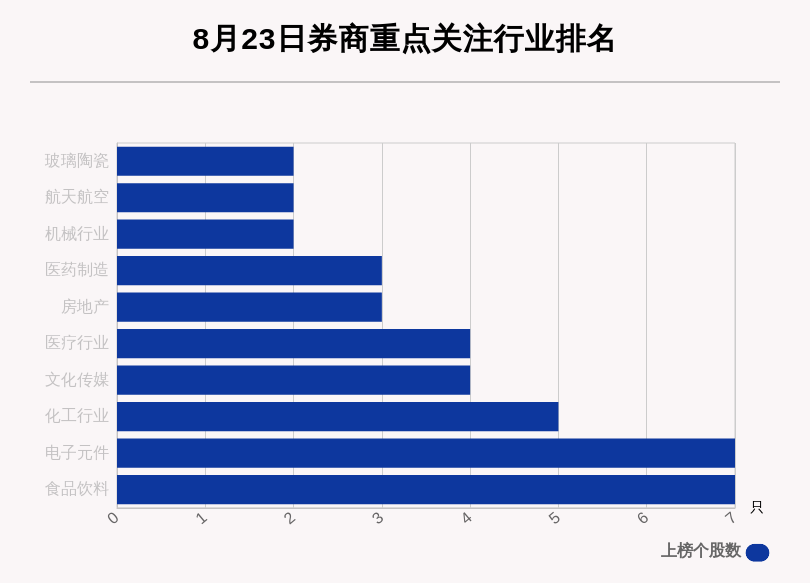 股数|8月23日66只个股获券商关注，城发环境目标涨幅达42.51%