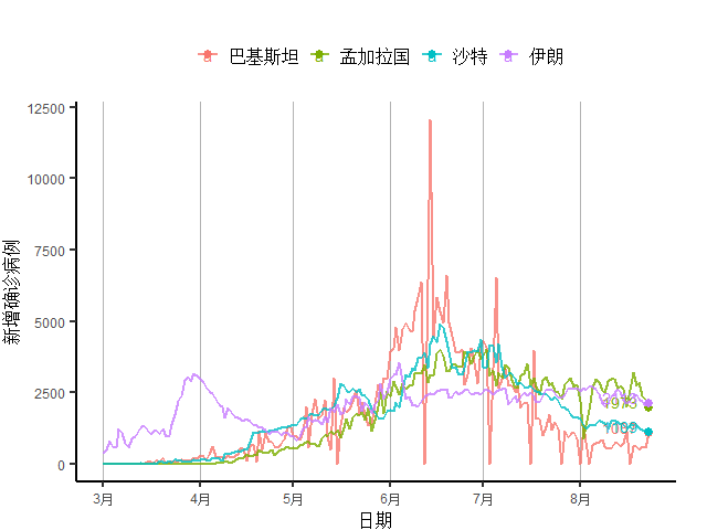 发展中国家|发展中国家新增病例自3月来首次下降，欧元区经济复苏放缓｜全球疫情与经济观察（8月24日）