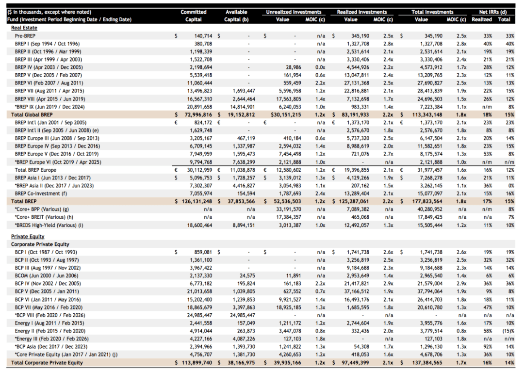 华尔街“黑衣人”凶猛！曾一笔暴赚百亿美元，IRR远超黑石、凯雷| FDC.pe