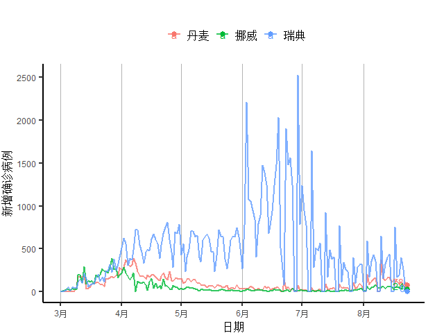 发展中国家|发展中国家新增病例自3月来首次下降，欧元区经济复苏放缓｜全球疫情与经济观察（8月24日）