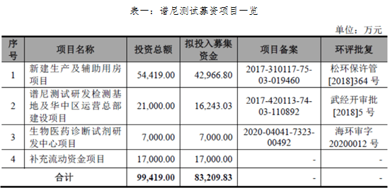 测试|谱尼测试：厚积薄发 着眼未来