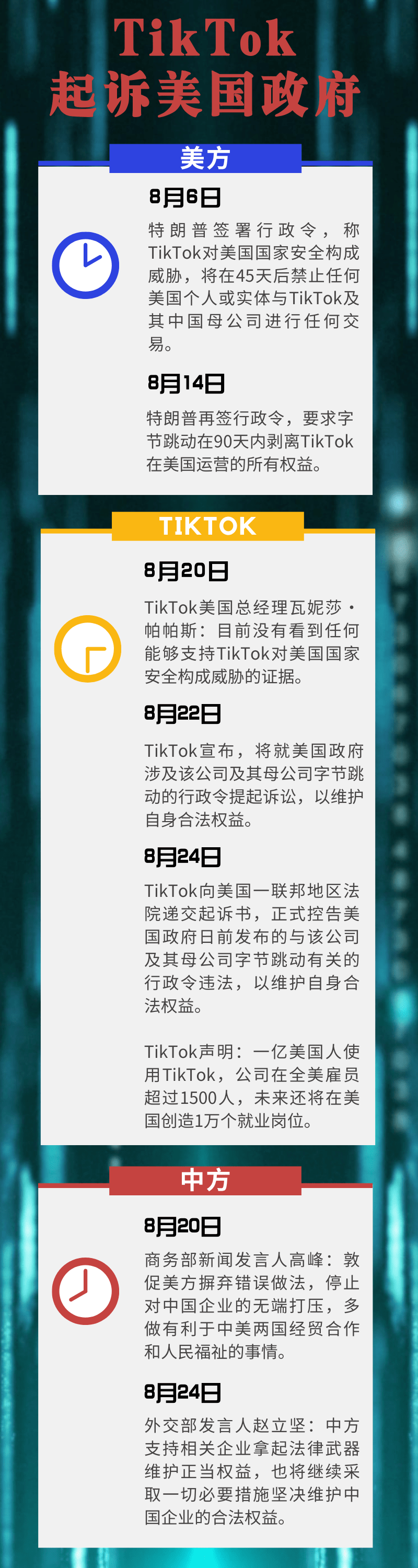 TikTok|美国政府“围剿”下，TikTok为何告、告什么、能赢吗？