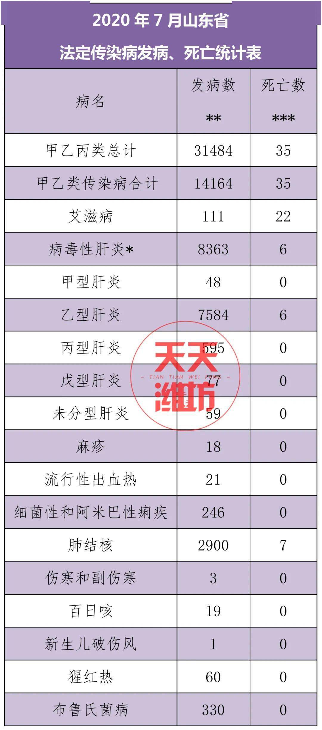 乙肝人口数_乙肝五项正常结果图(3)