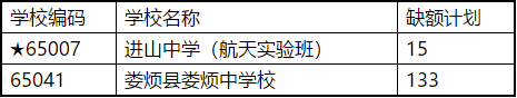 2020年临汾高考成绩_喜报山西省临汾一中2020年高考重点院校录