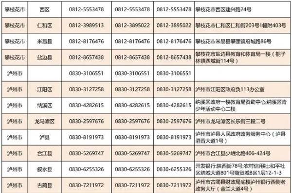 四川|四川本专科学生资助政策来了！附最强图解+咨询热线