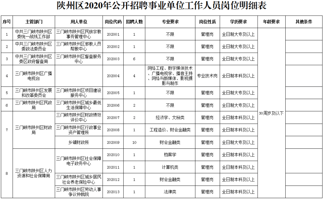 三门峡人口有多少_2017年河南省三门峡市人口大数据分析 灵宝常住人口最多 义