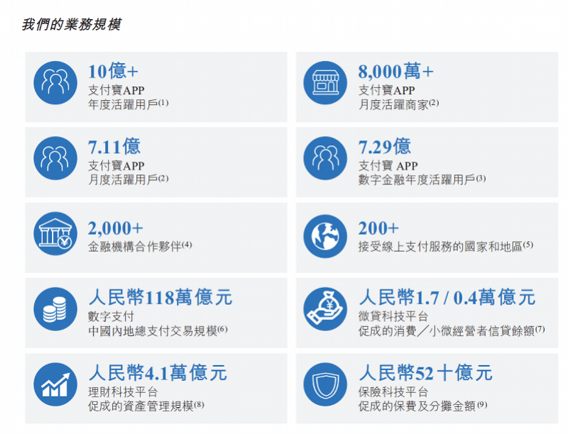 大头|蚂蚁集团招股书：这块营收占大头，借呗花呗日利率曝光