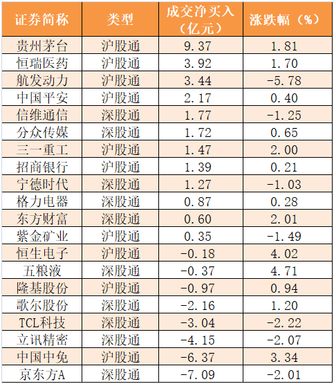 机构|【25日资金路线图】主力资金净流出455亿元 龙虎榜机构抢筹12股