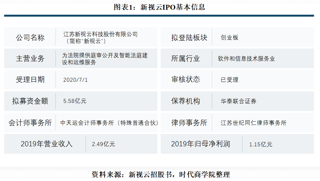 客户|新视云大客户过于分散，销售费用率高于同行